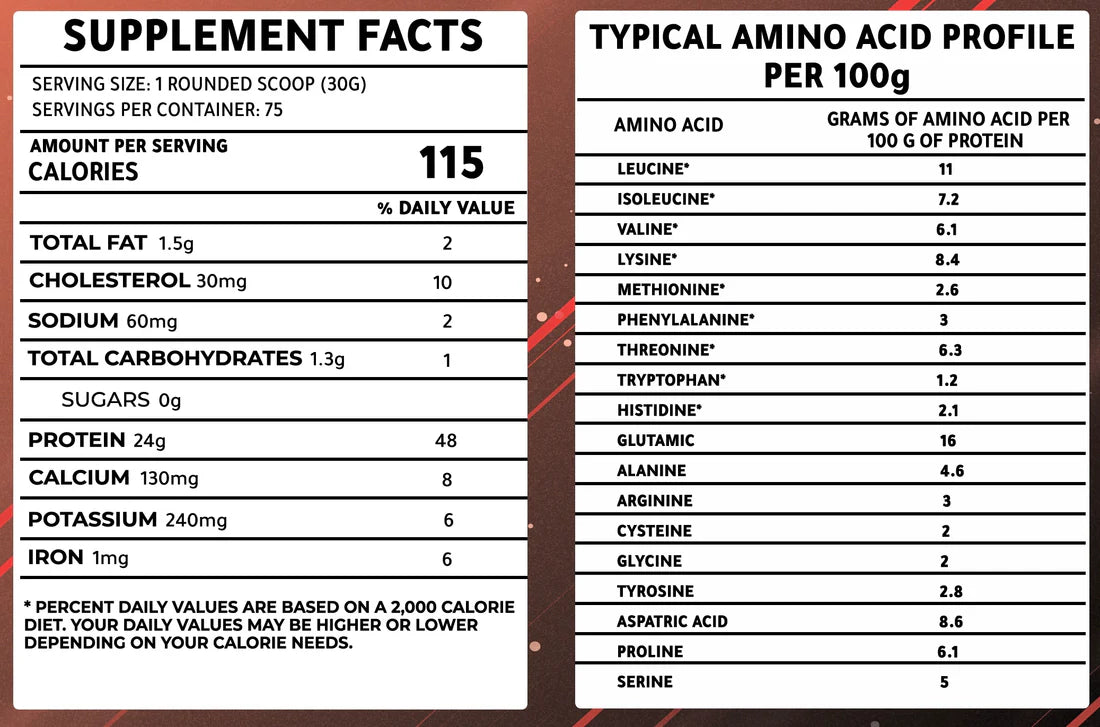 Whey Protein Concentrate - DR.Mohamed Mahmoud 1k (33sev)